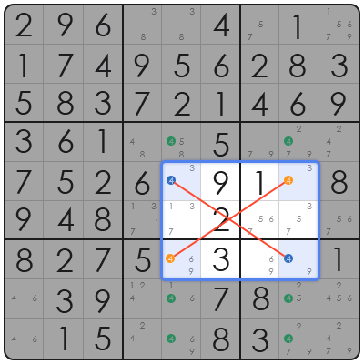 swordfish pattern sudoku
